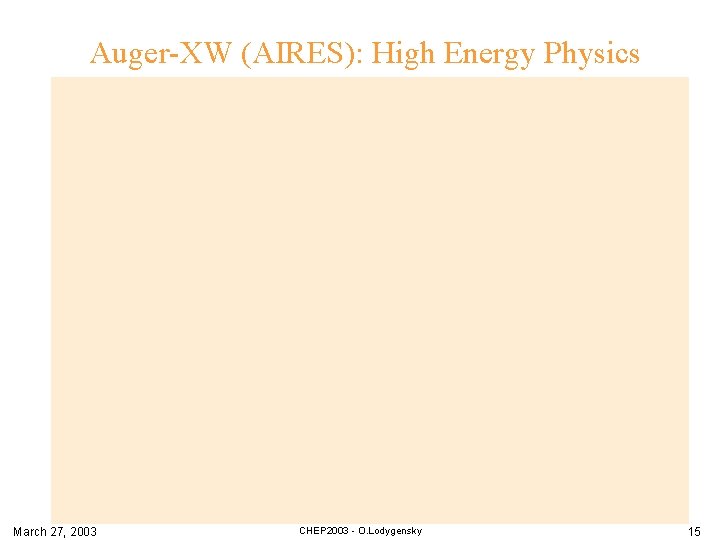 Auger-XW (AIRES): High Energy Physics March 27, 2003 CHEP 2003 - O. Lodygensky 15