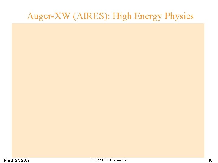 Auger-XW (AIRES): High Energy Physics March 27, 2003 CHEP 2003 - O. Lodygensky 16