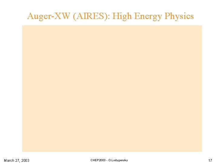 Auger-XW (AIRES): High Energy Physics March 27, 2003 CHEP 2003 - O. Lodygensky 17