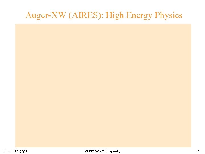 Auger-XW (AIRES): High Energy Physics March 27, 2003 CHEP 2003 - O. Lodygensky 19