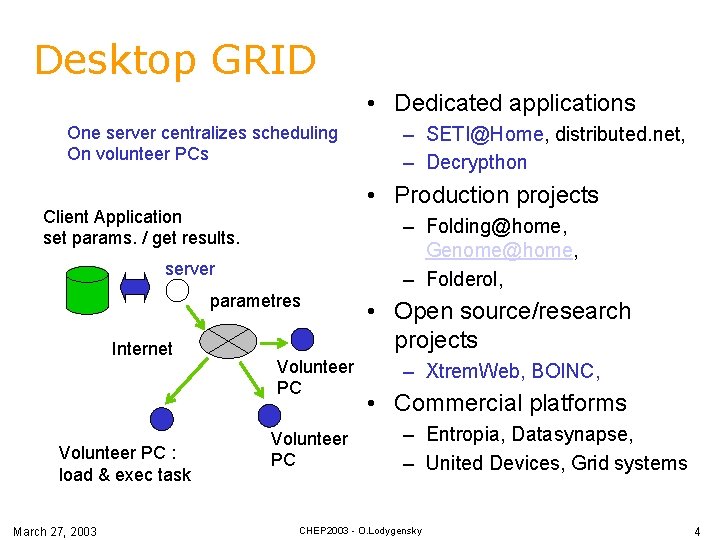 Desktop GRID • Dedicated applications One server centralizes scheduling On volunteer PCs • Production