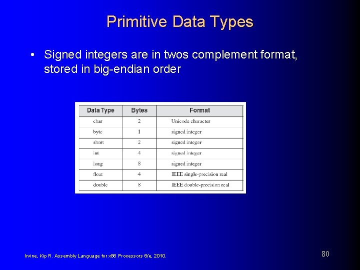 Primitive Data Types • Signed integers are in twos complement format, stored in big-endian
