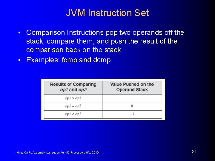 JVM Instruction Set • Comparison Instructions pop two operands off the stack, compare them,