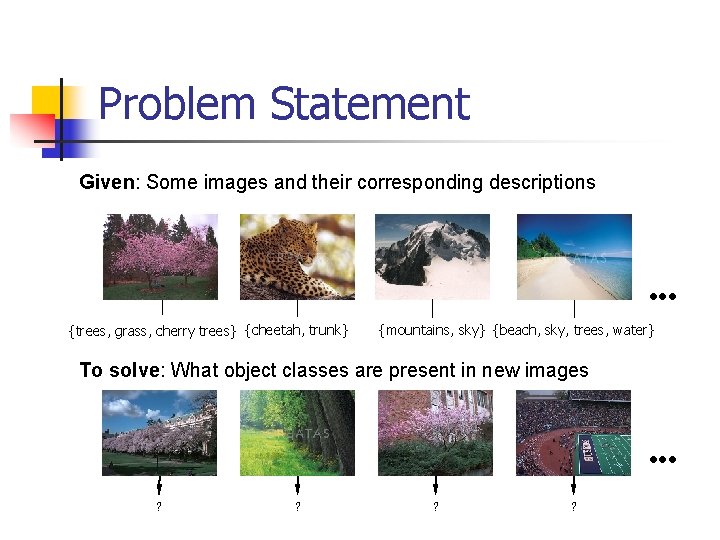 Problem Statement Given: Some images and their corresponding descriptions {trees, grass, cherry trees} {cheetah,