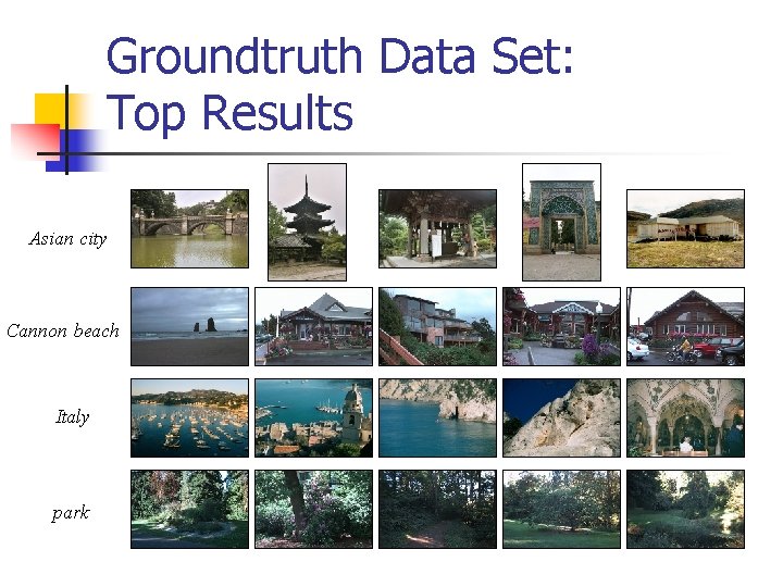 Groundtruth Data Set: Top Results Asian city Cannon beach Italy park 