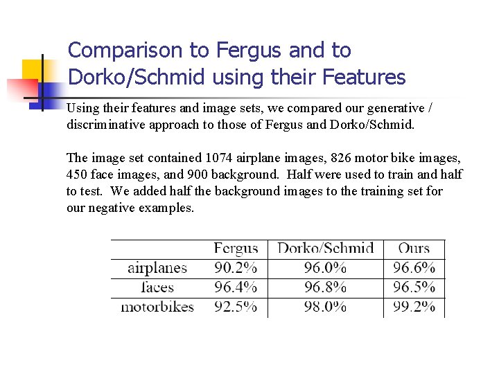 Comparison to Fergus and to Dorko/Schmid using their Features Using their features and image