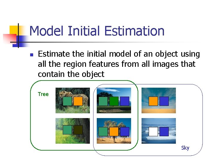 Model Initial Estimation n Estimate the initial model of an object using all the