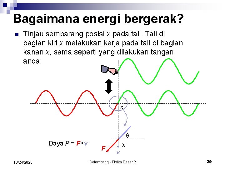 Bagaimana energi bergerak? n Tinjau sembarang posisi x pada tali. Tali di bagian kiri