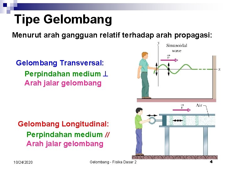 Tipe Gelombang Menurut arah gangguan relatif terhadap arah propagasi: Gelombang Transversal: Perpindahan medium Arah