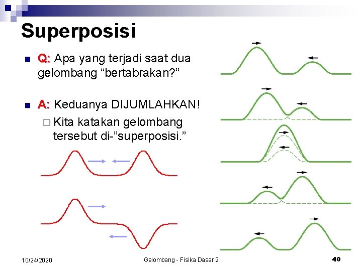 Superposisi n Q: Apa yang terjadi saat dua gelombang “bertabrakan? ” n A: Keduanya