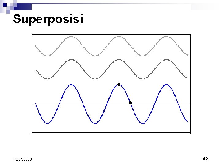 Superposisi 10/24/2020 Gelombang - Fisika Dasar 2 42 