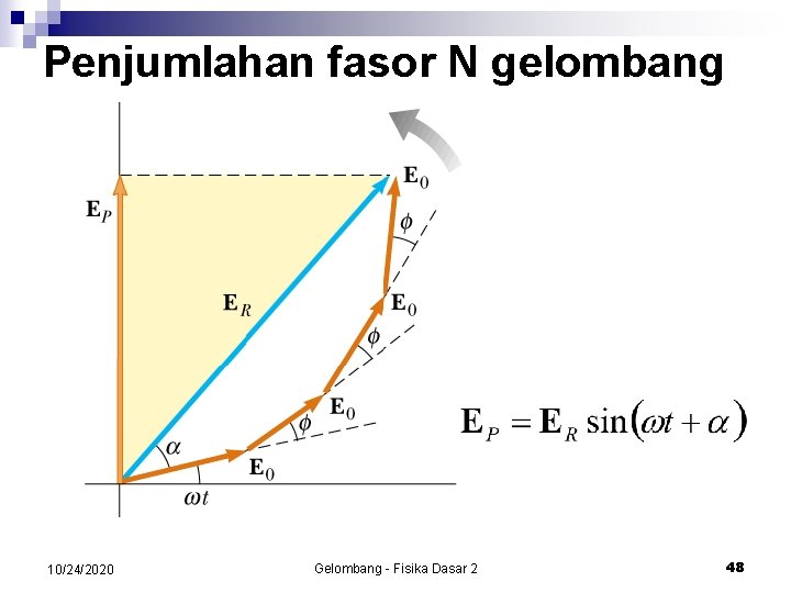 Penjumlahan fasor N gelombang 10/24/2020 Gelombang - Fisika Dasar 2 48 