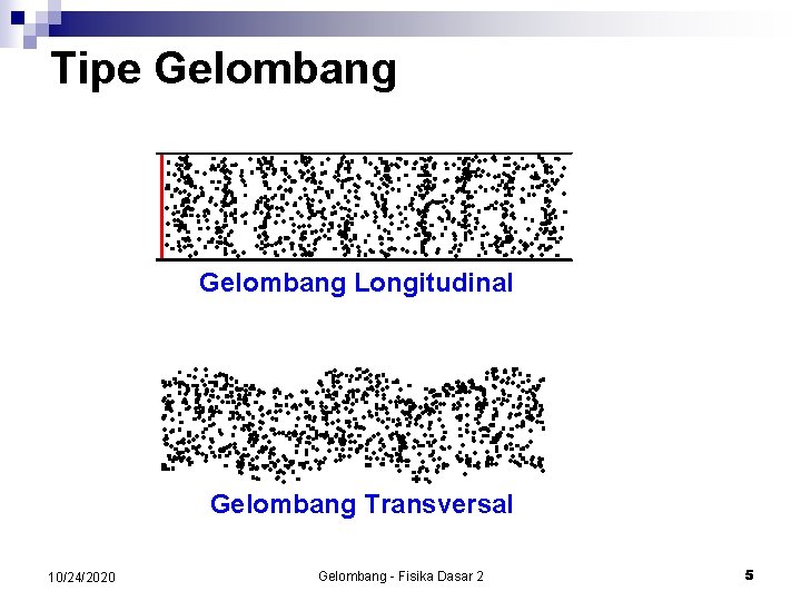 Tipe Gelombang Longitudinal Gelombang Transversal 10/24/2020 Gelombang - Fisika Dasar 2 5 