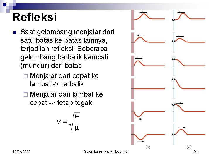 Refleksi n Saat gelombang menjalar dari satu batas ke batas lainnya, terjadilah refleksi. Beberapa