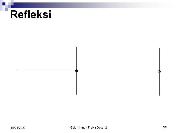 Refleksi 10/24/2020 Gelombang - Fisika Dasar 2 56 