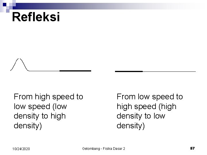 Refleksi From high speed to low speed (low density to high density) 10/24/2020 From