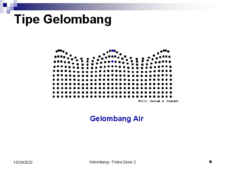 Tipe Gelombang Air 10/24/2020 Gelombang - Fisika Dasar 2 6 