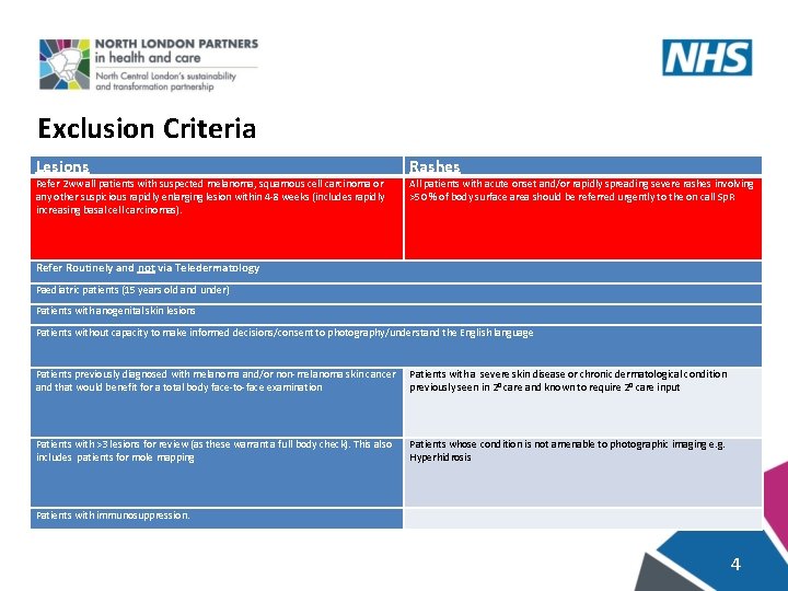 Exclusion Criteria Lesions Refer 2 ww all patients with suspected melanoma, squamous cell carcinoma