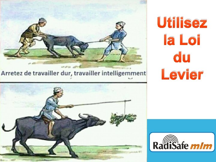 Utilisez la Loi du Levier 