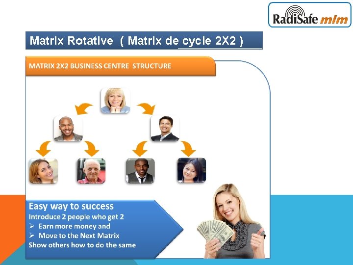 Matrix Rotative ( Matrix de cycle 2 X 2 ) 