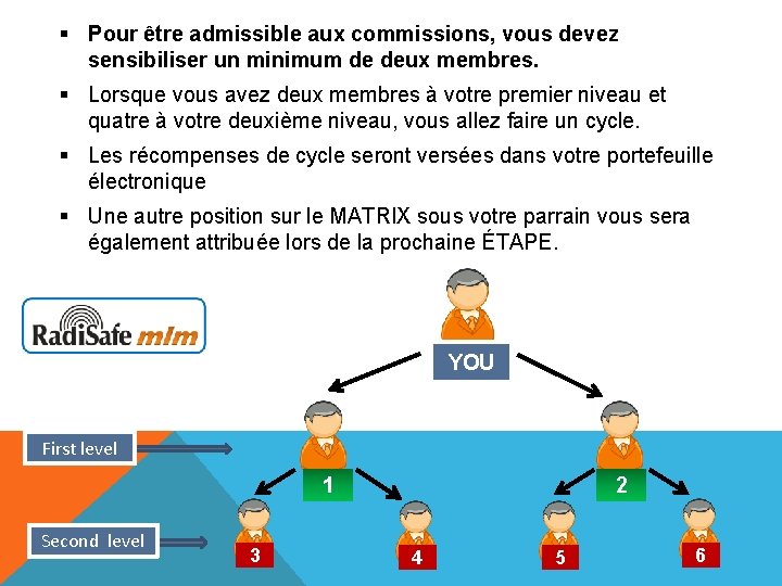 § Pour être admissible aux commissions, vous devez sensibiliser un minimum de deux membres.