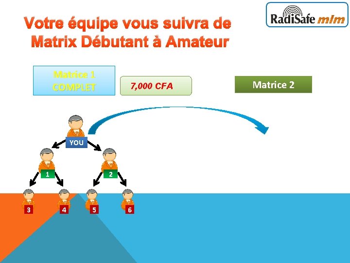 Votre équipe vous suivra de Matrix Débutant à Amateur Matrice 1 COMPLET 7, 000