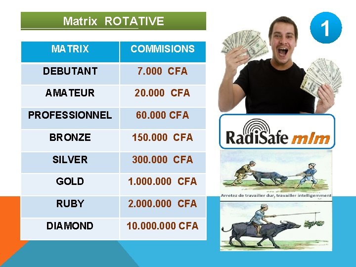 Matrix ROTATIVE MATRIX COMMISIONS DEBUTANT 7. 000 CFA AMATEUR 20. 000 CFA PROFESSIONNEL 60.