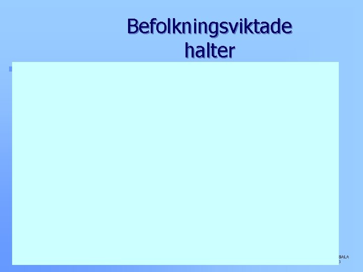 Befolkningsviktade halter 