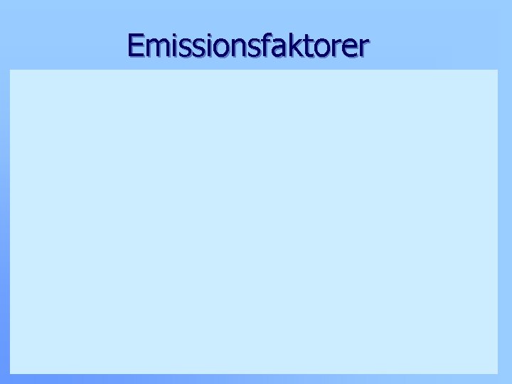 Emissionsfaktorer 