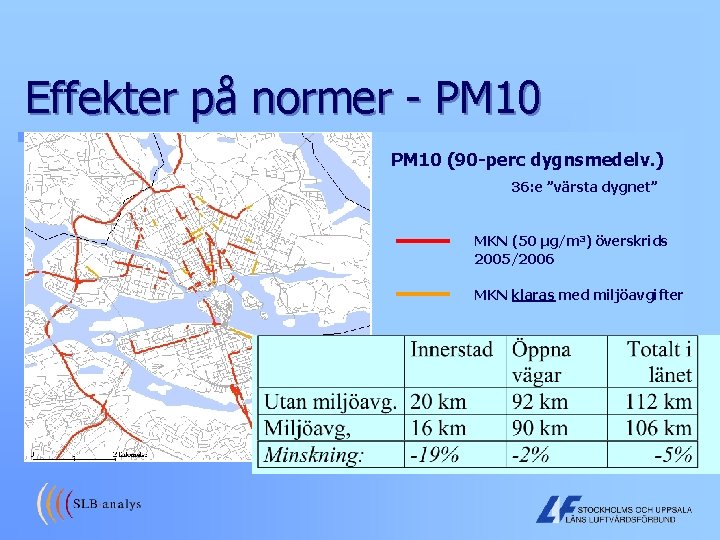 Effekter på normer - PM 10 dfdf PM 10 (90 -perc dygnsmedelv. ) 36: