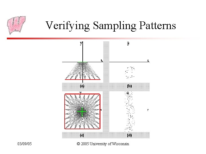 Verifying Sampling Patterns 03/09/05 © 2005 University of Wisconsin 
