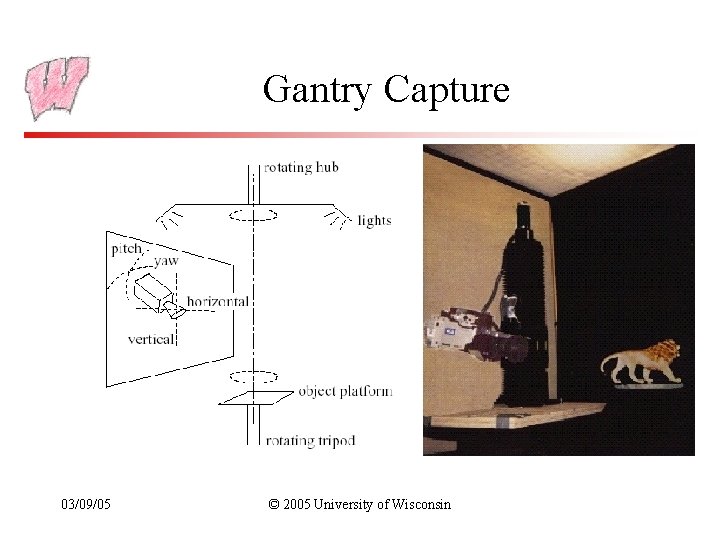 Gantry Capture 03/09/05 © 2005 University of Wisconsin 