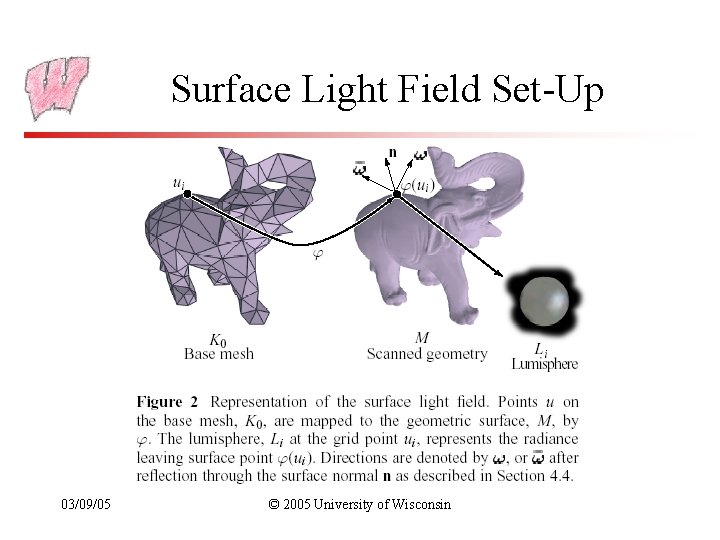 Surface Light Field Set-Up 03/09/05 © 2005 University of Wisconsin 