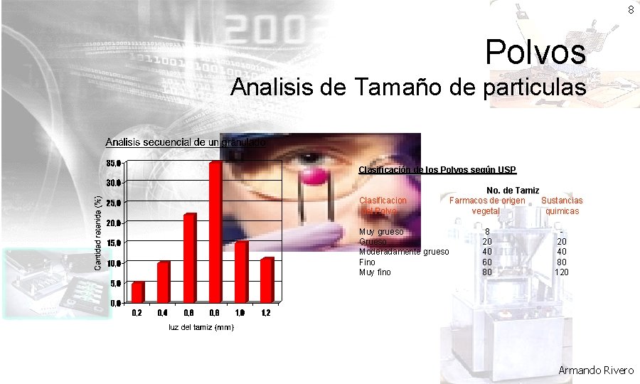 8 Polvos Analisis de Tamaño de particulas Clasificación de los Polvos según USP Clasificacion
