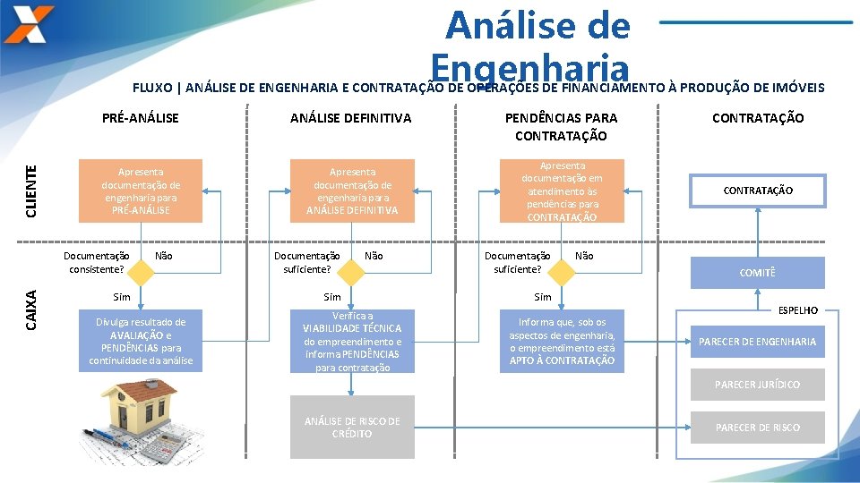 Análise de Engenharia CLIENTE FLUXO | ANÁLISE DE ENGENHARIA E CONTRATAÇÃO DE OPERAÇÕES DE