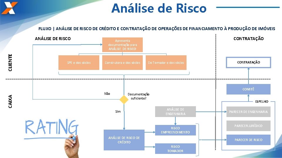 Análise de Risco FLUXO | ANÁLISE DE RISCO DE CRÉDITO E CONTRATAÇÃO DE OPERAÇÕES