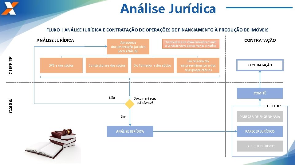 Análise Jurídica FLUXO | ANÁLISE JURÍDICA E CONTRATAÇÃO DE OPERAÇÕES DE FINANCIAMENTO À PRODUÇÃO