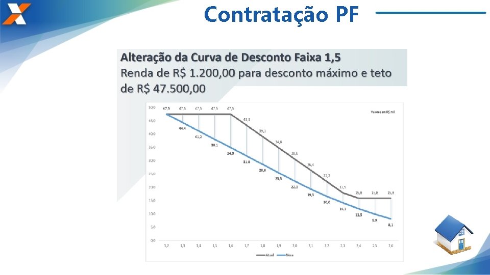 Contratação PF 