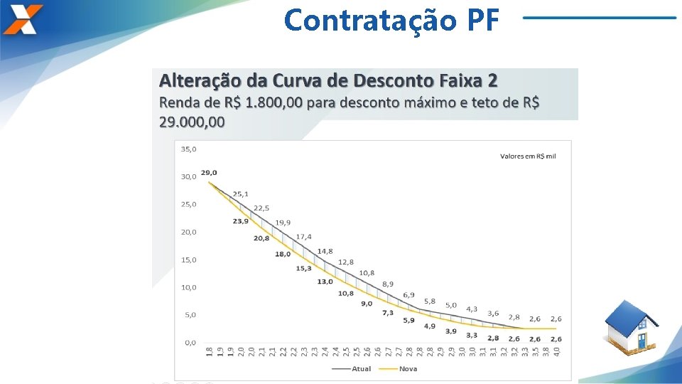 Contratação PF 