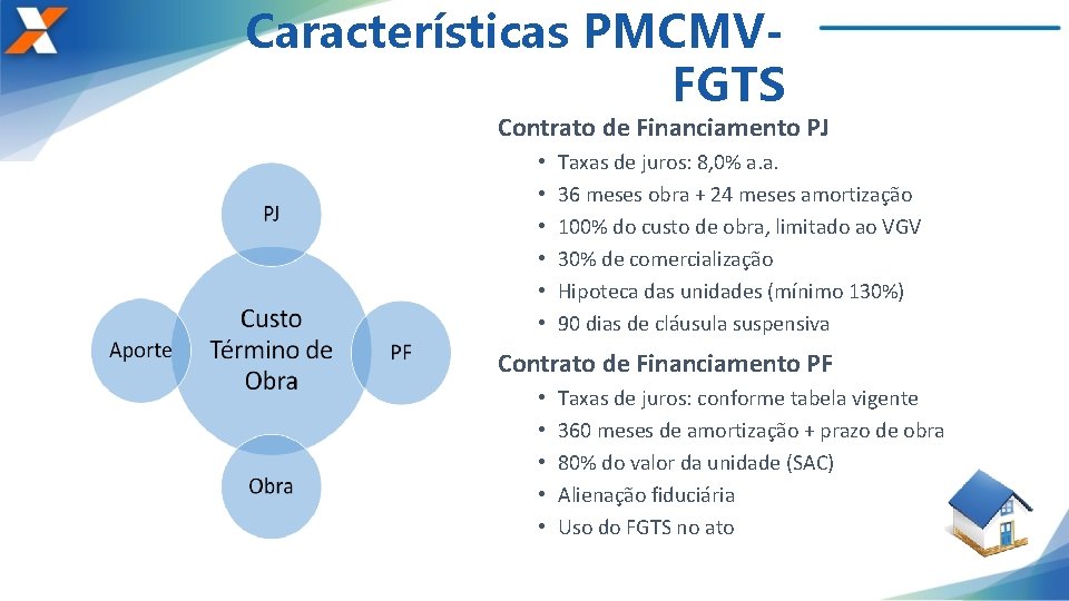 Características PMCMVFGTS Contrato de Financiamento PJ • • • Taxas de juros: 8, 0%