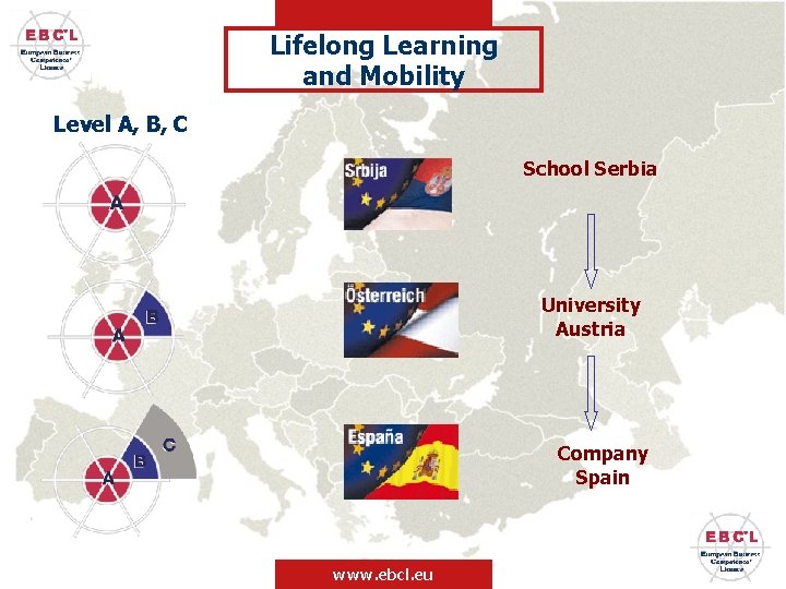 Lifelong Learning and Mobility Level A, B, C School Serbia University Austria Company Spain