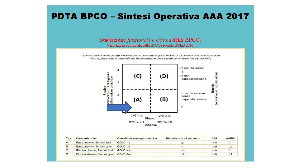 PDTA BPCO – Sintesi Operativa AAA 2017 Stadiazione funzionale e clinica della BPCO. Valutazione