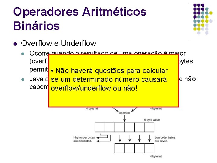 Operadores Aritméticos Binários l Overflow e Underflow l l Ocorre quando o resultado de