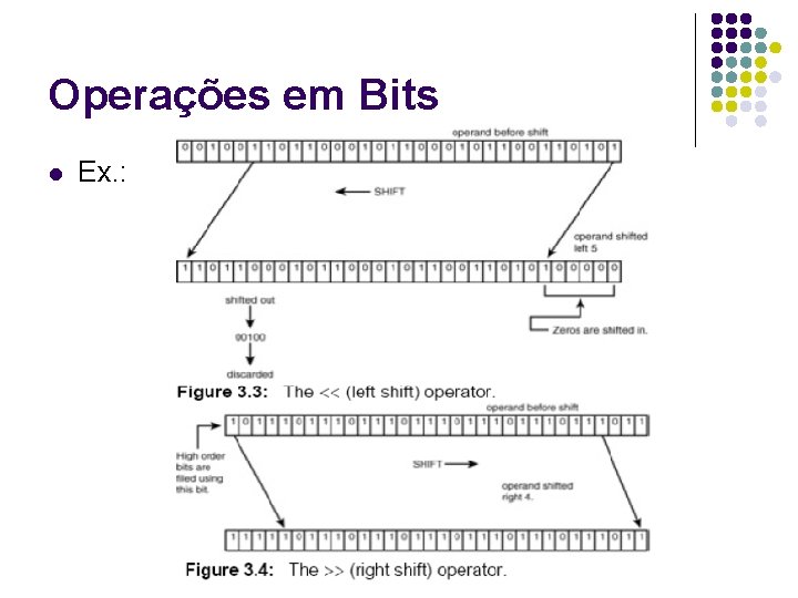 Operações em Bits l Ex. : 