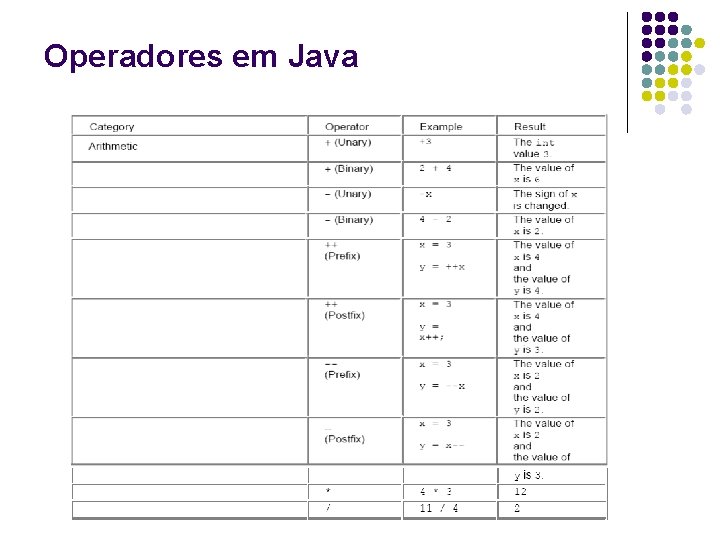 Operadores em Java 