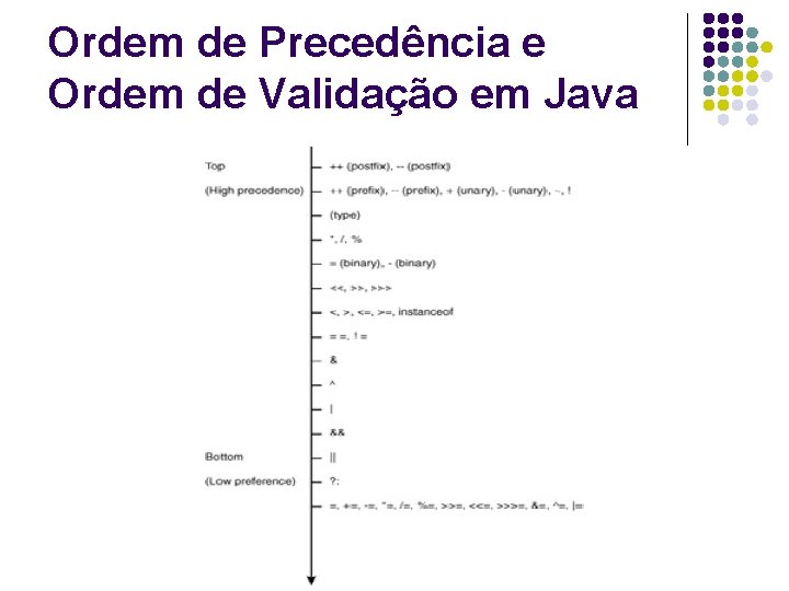 Ordem de Precedência e Ordem de Validação em Java 