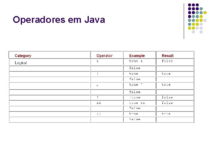 Operadores em Java 