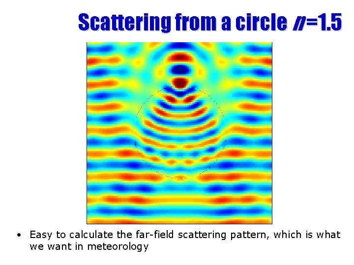 Scattering from a circle n =1. 5 • Easy to calculate the far-field scattering