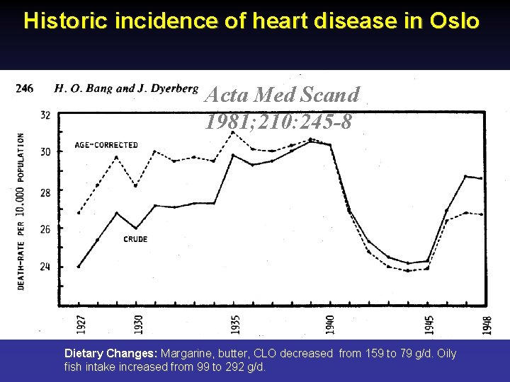 Historic incidence of heart disease in Oslo Acta Med Scand 1981; 210: 245 -8