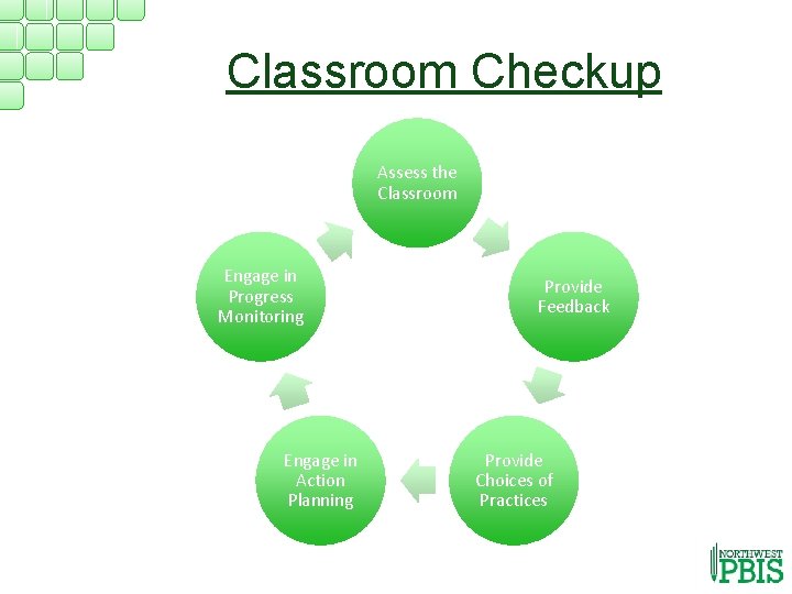 Classroom Checkup Assess the Classroom Engage in Progress Monitoring Engage in Action Planning Provide